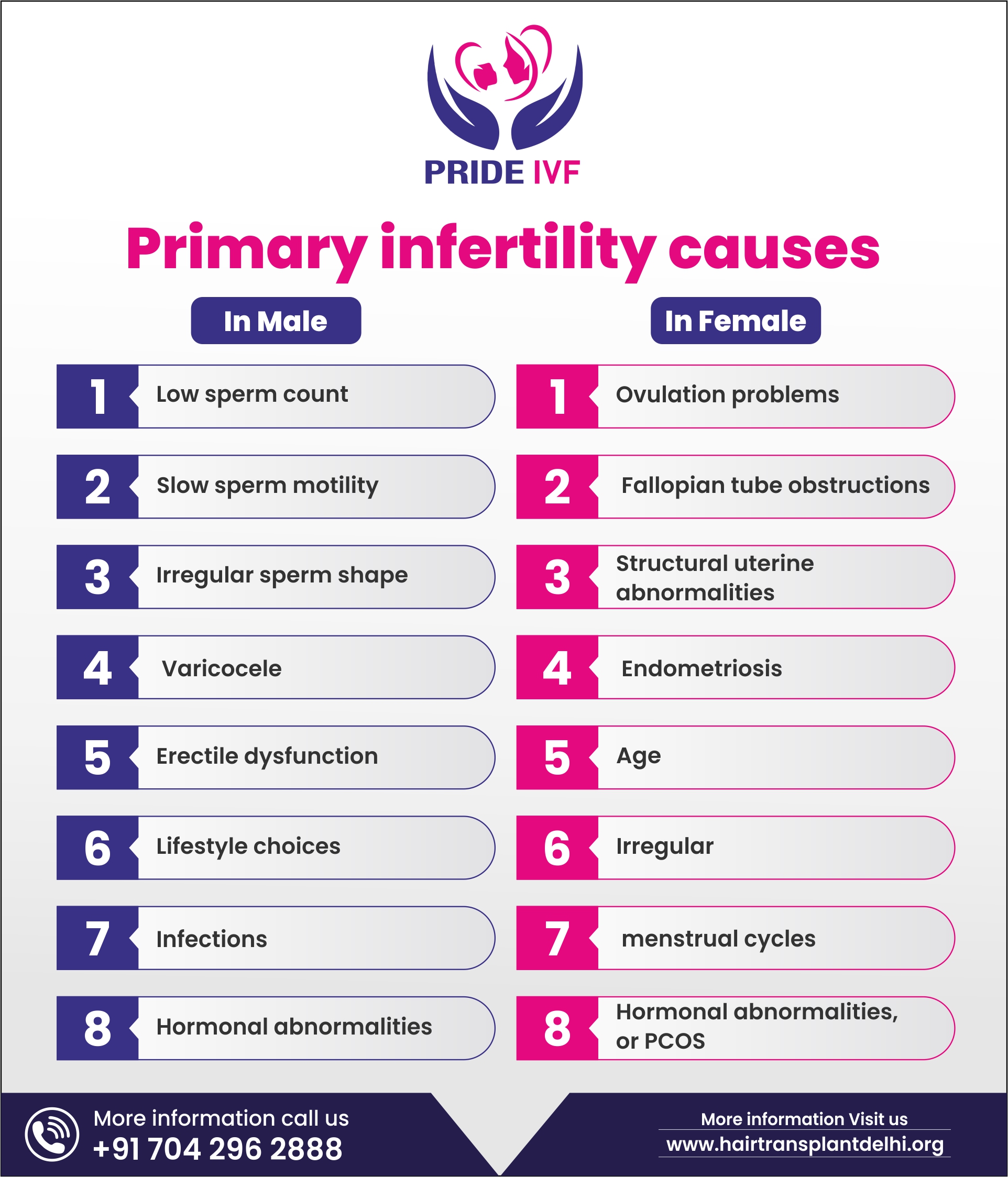 Primary Infertility Primary Infertility Causes & Treatment Pride IVF