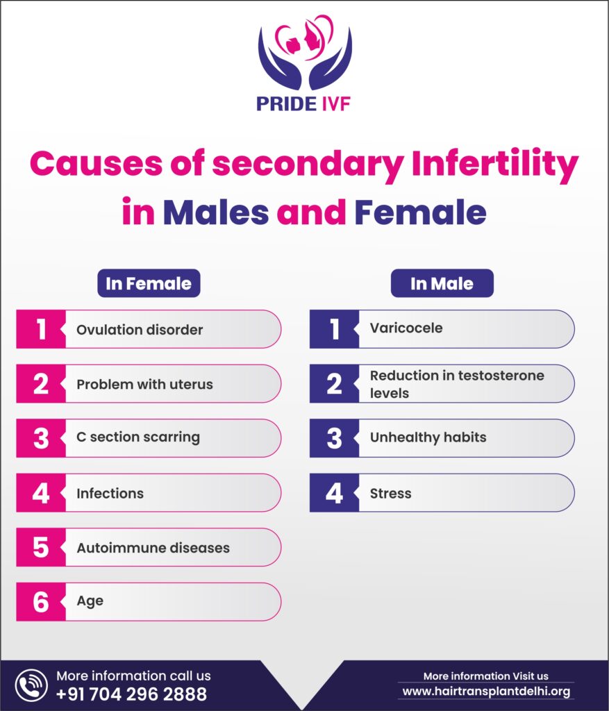 secondary-infertility