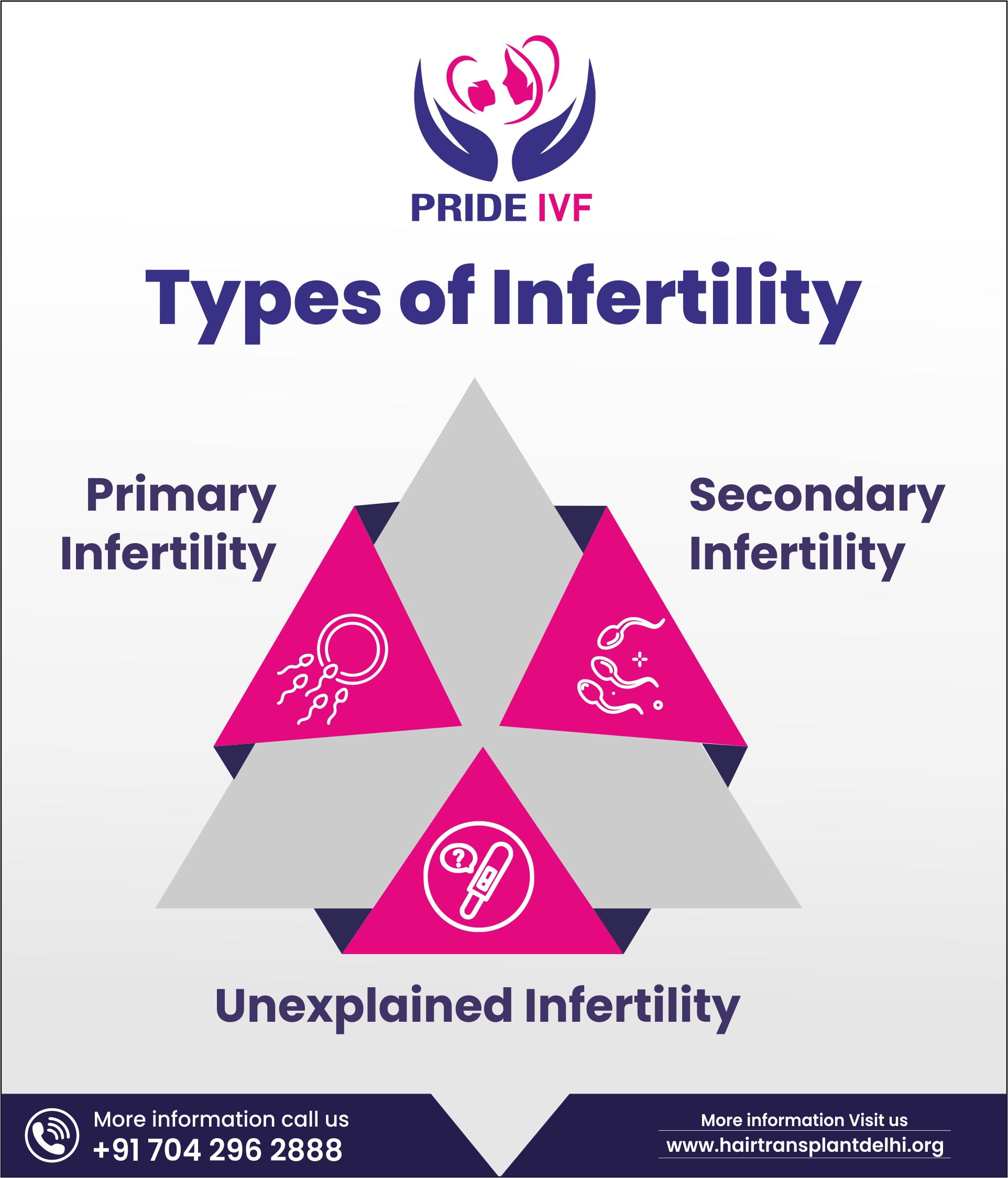 Types Of Infertility What Are The Different Types? Pride IVF