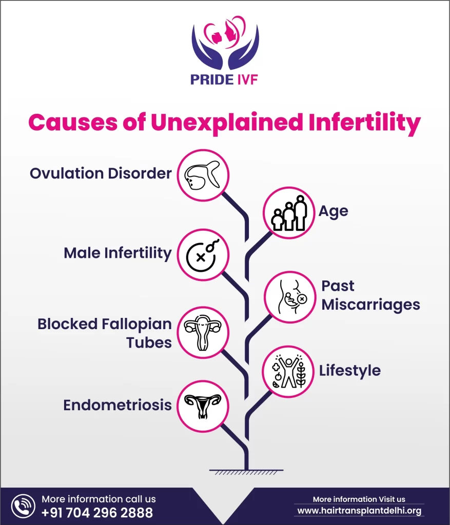 Unexplained Infertility Unexplained Infertility Treatment And Reasons