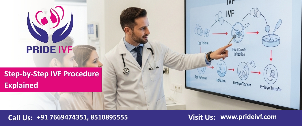 You are currently viewing Step-by-Step IVF Procedure Explained